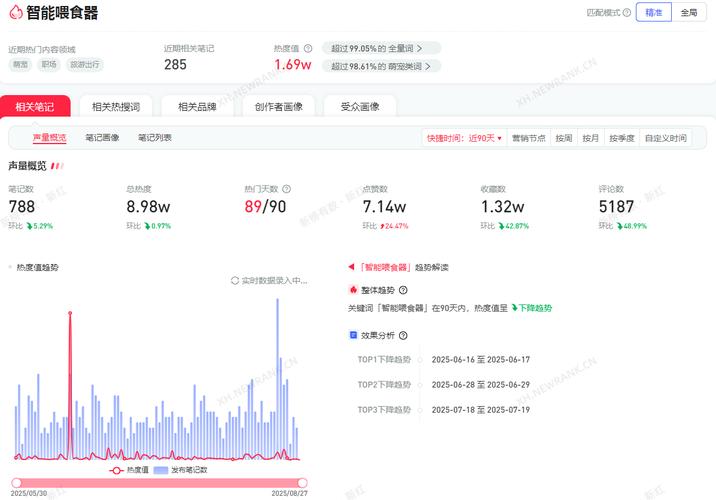 小红书竞品分析工具_小红书_小红书内容质量评估工具